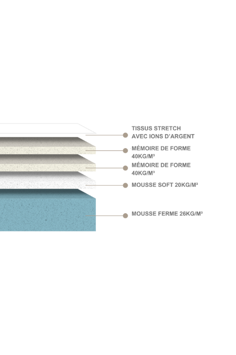 Matelas Neptune - détail